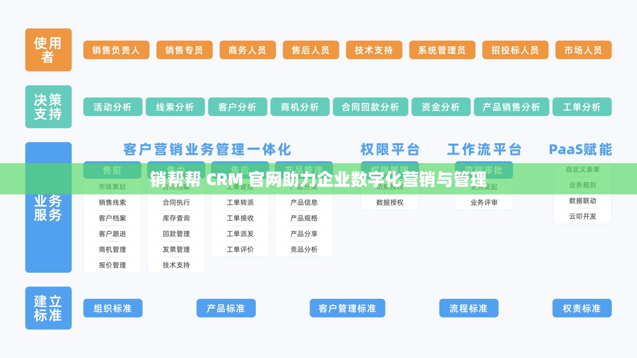 销帮帮 CRM 官网助力企业数字化营销与管理