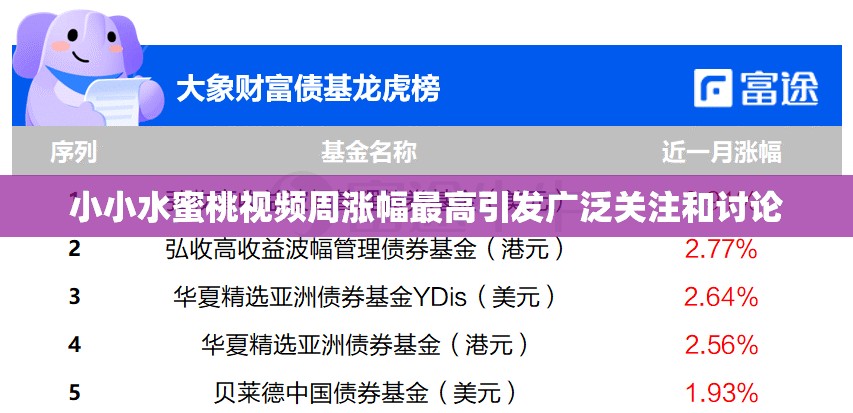 小小水蜜桃视频周涨幅最高引发广泛关注和讨论