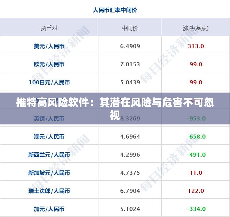 推特高风险软件：其潜在风险与危害不可忽视