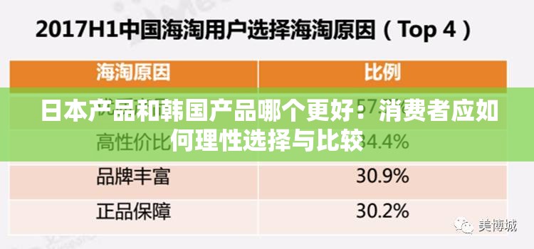 日本产品和韩国产品哪个更好：消费者应如何理性选择与比较