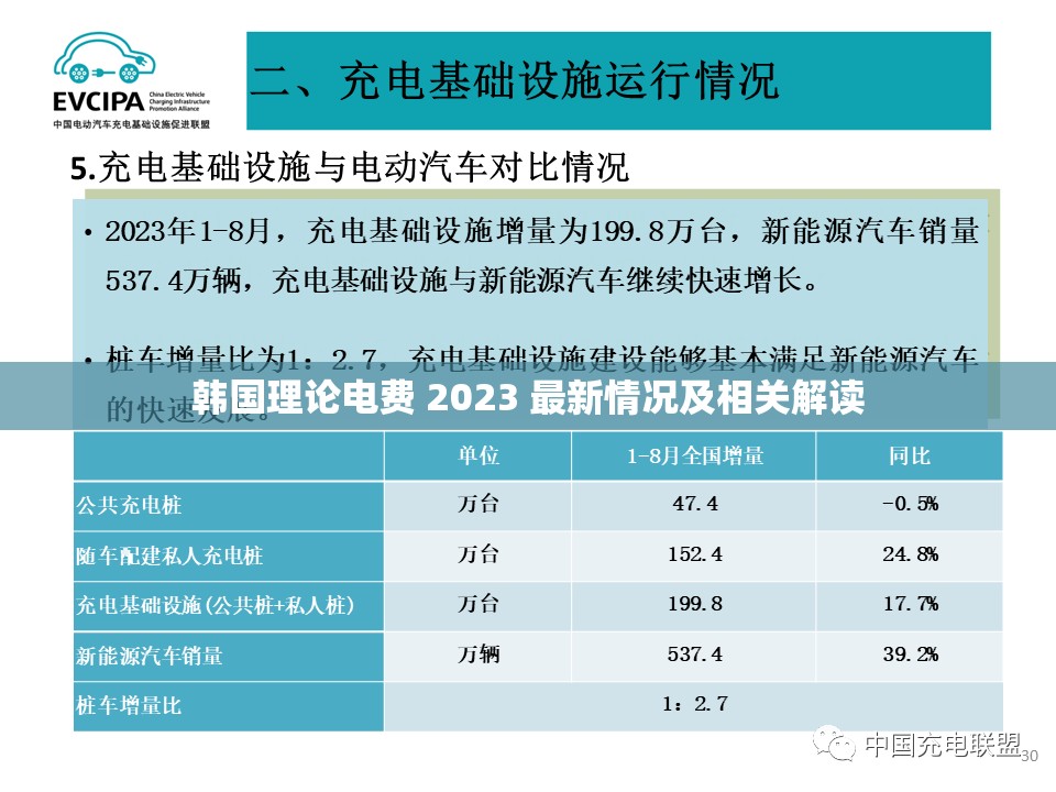 韩国理论电费 2023 最新情况及相关解读