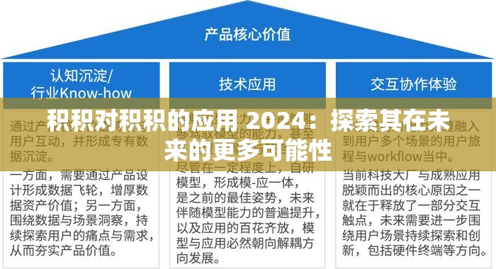 积积对积积的应用 2024：探索其在未来的更多可能性