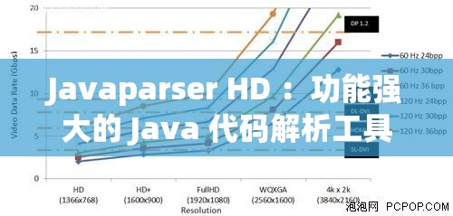 Javaparser HD ：功能强大的 Java 代码解析工具