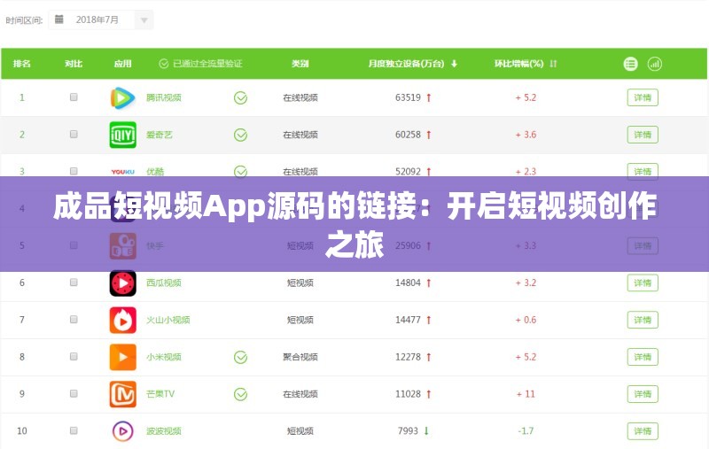 成品短视频App源码的链接：开启短视频创作之旅