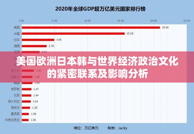 美国欧洲日本韩与世界经济政治文化的紧密联系及影响分析