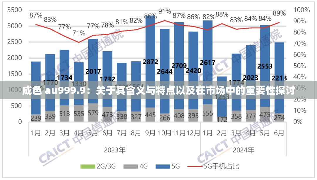 成色 au999.9：关于其含义与特点以及在市场中的重要性探讨