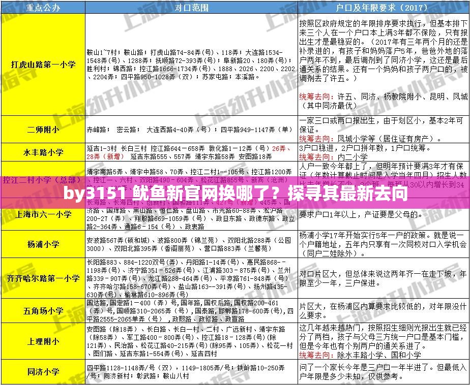by3151 鱿鱼新官网换哪了？探寻其最新去向
