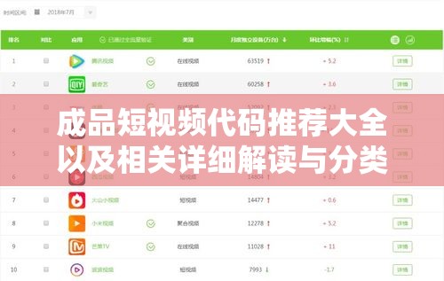 成品短视频代码推荐大全以及相关详细解读与分类介绍