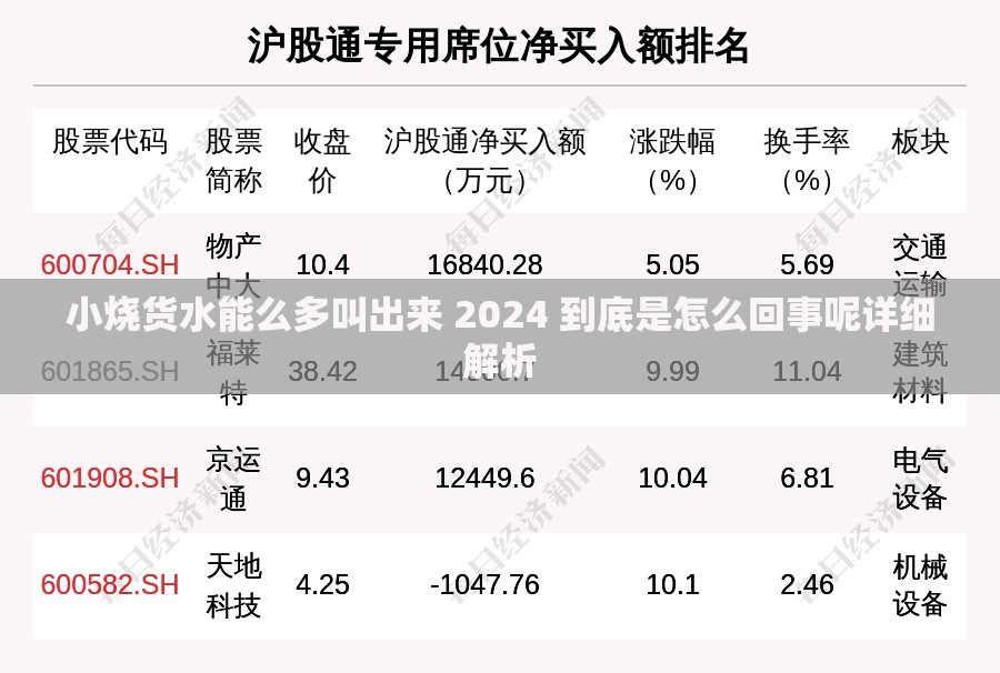 小烧货水能么多叫出来 2024 到底是怎么回事呢详细解析