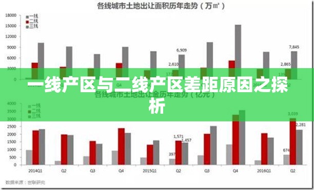 一线产区与二线产区差距原因之探析