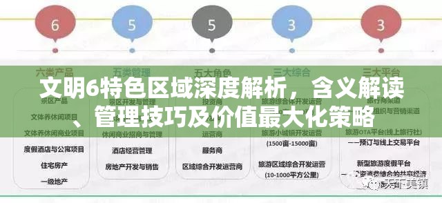 文明6特色区域深度解析，含义解读、管理技巧及价值最大化策略