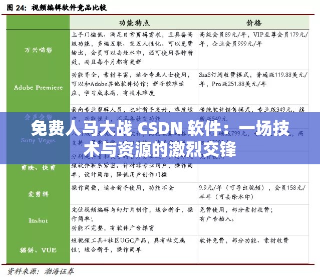免费人马大战 CSDN 软件：一场技术与资源的激烈交锋