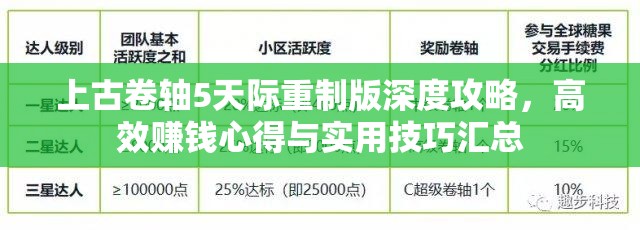 上古卷轴5天际重制版深度攻略，高效赚钱心得与实用技巧汇总