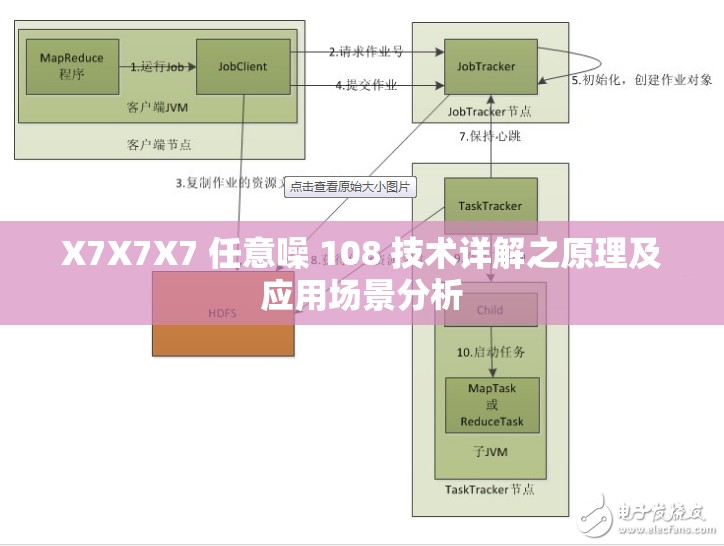 X7X7X7 任意噪 108 技术详解之原理及应用场景分析