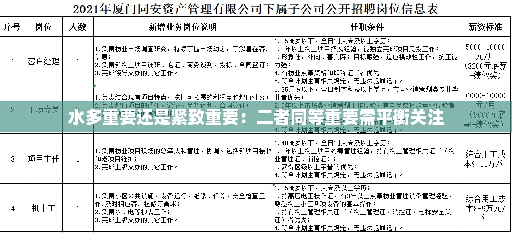 水多重要还是紧致重要：二者同等重要需平衡关注