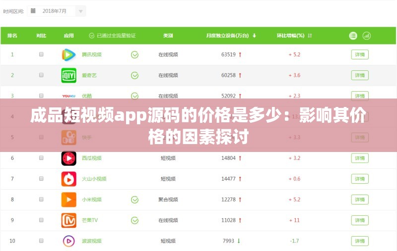 成品短视频app源码的价格是多少：影响其价格的因素探讨