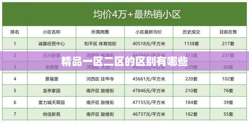 精品一区二区的区别有哪些