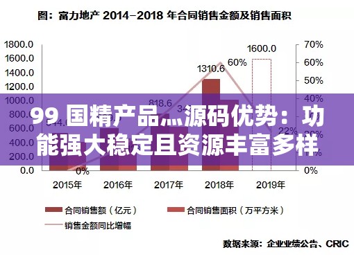 99 国精产品灬源码优势：功能强大稳定且资源丰富多样