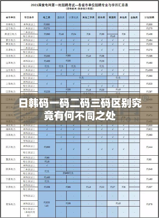 日韩码一码二码三码区别究竟有何不同之处