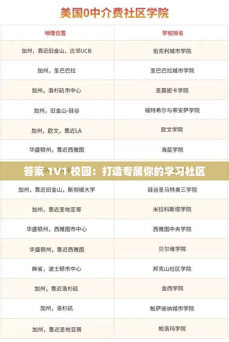 答案 1V1 校园：打造专属你的学习社区