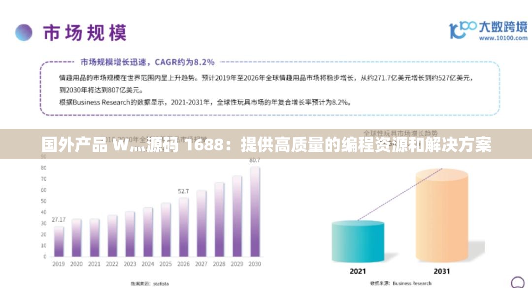 国外产品 W灬源码 1688：提供高质量的编程资源和解决方案