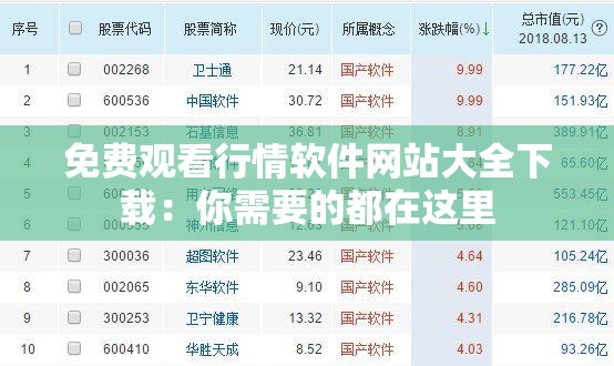 免费观看行情软件网站大全下载：你需要的都在这里