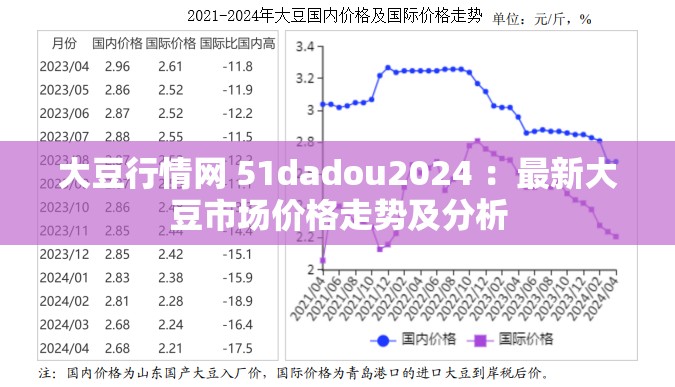大豆行情网 51dadou2024 ：最新大豆市场价格走势及分析