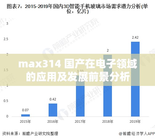 max314 国产在电子领域的应用及发展前景分析
