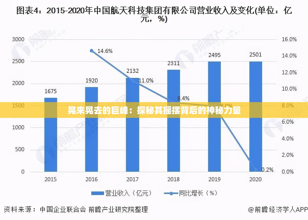 晃来晃去的巨峰：探秘其摇摆背后的神秘力量