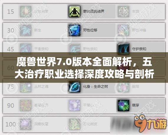 魔兽世界7.0版本全面解析，五大治疗职业选择深度攻略与剖析