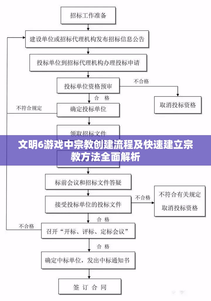 文明6游戏中宗教创建流程及快速建立宗教方法全面解析