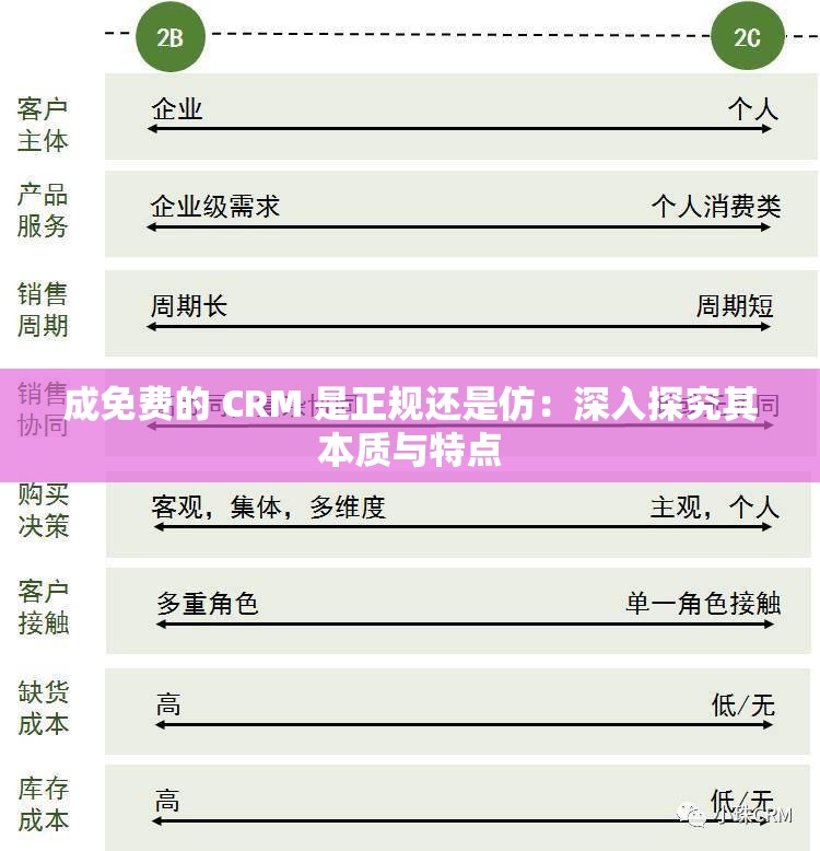 成免费的 CRM 是正规还是仿：深入探究其本质与特点