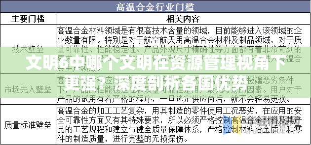 文明6中哪个文明在资源管理视角下更强？深度剖析各国优势