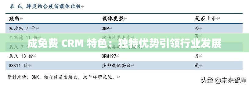 成免费 CRM 特色：独特优势引领行业发展