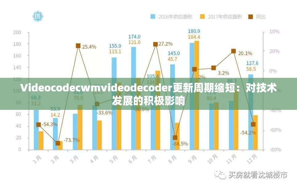 Videocodecwmvideodecoder更新周期缩短：对技术发展的积极影响
