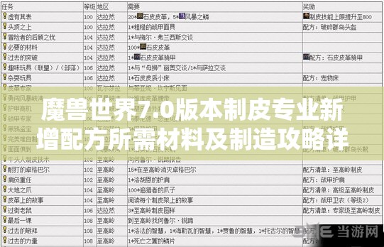 魔兽世界7.0版本制皮专业新增配方所需材料及制造攻略详解