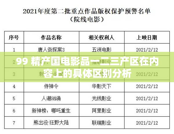99 精产国电影品一二三产区在内容上的具体区别分析