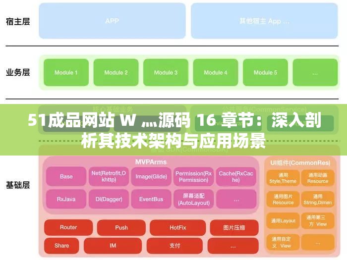 51成品网站 W 灬源码 16 章节：深入剖析其技术架构与应用场景
