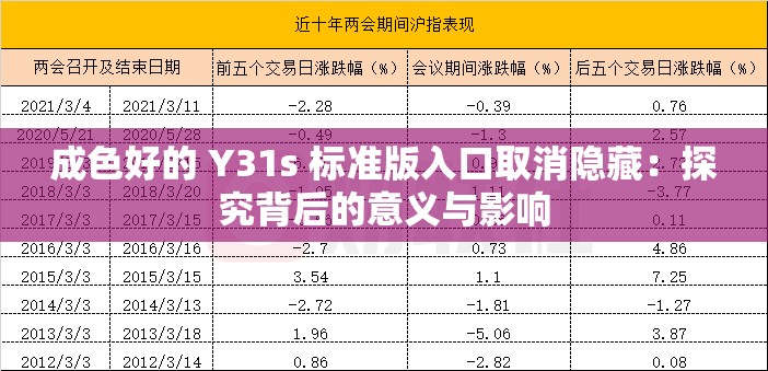 成色好的 Y31s 标准版入口取消隐藏：探究背后的意义与影响