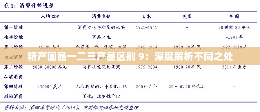 精产国品一二三产品区别 9：深度解析不同之处