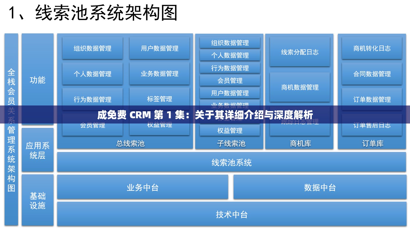 成免费 CRM 第 1 集：关于其详细介绍与深度解析