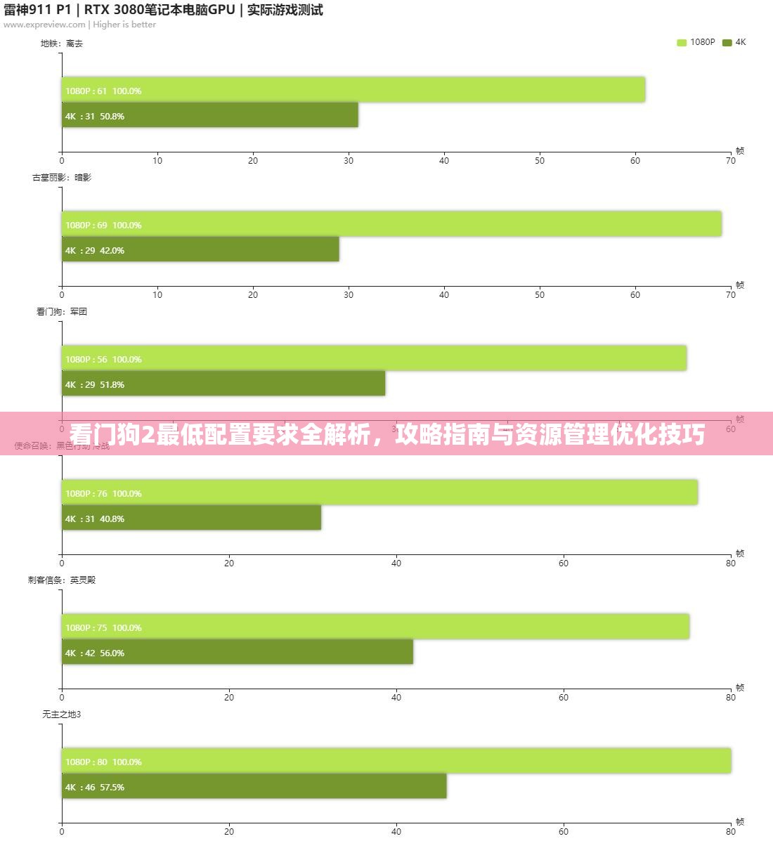 看门狗2最低配置要求全解析，攻略指南与资源管理优化技巧