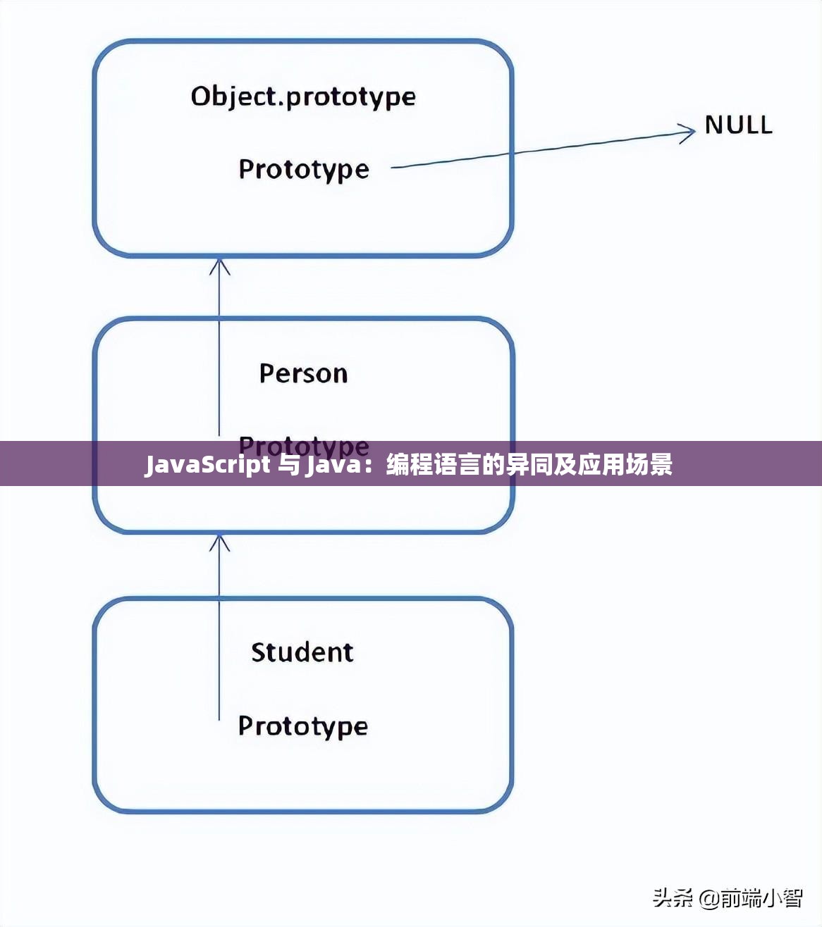 JavaScript 与 Java：编程语言的异同及应用场景