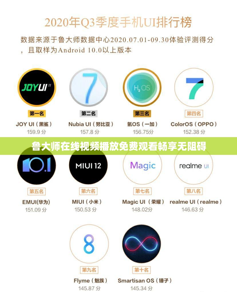 鲁大师在线视频播放免费观看畅享无阻碍