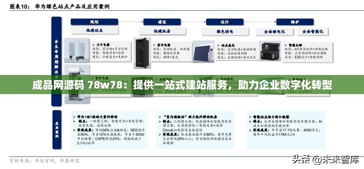 成品网源码 78w78：提供一站式建站服务，助力企业数字化转型