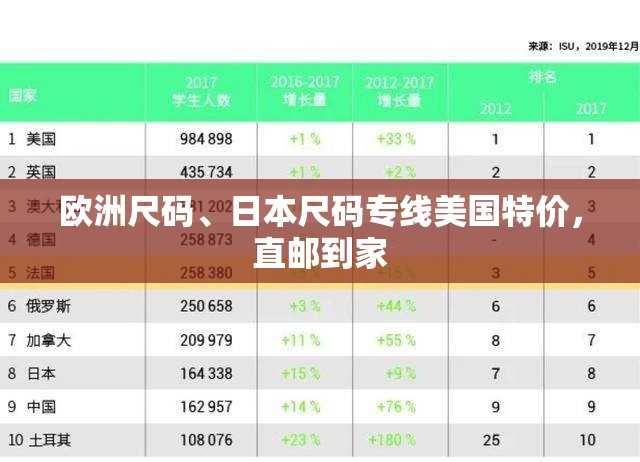 欧洲尺码、日本尺码专线美国特价，直邮到家