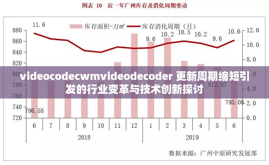 videocodecwmvideodecoder 更新周期缩短引发的行业变革与技术创新探讨