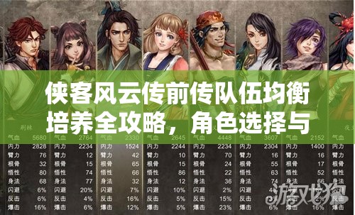 侠客风云传前传队伍均衡培养全攻略，角色选择与内功外功搭配方法