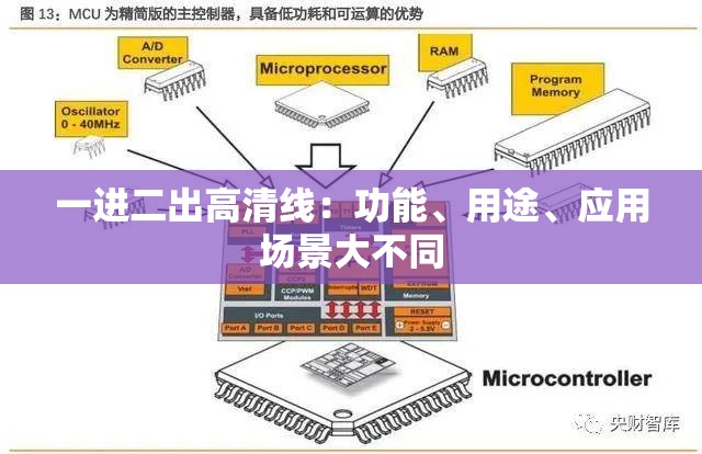 一进二出高清线：功能、用途、应用场景大不同