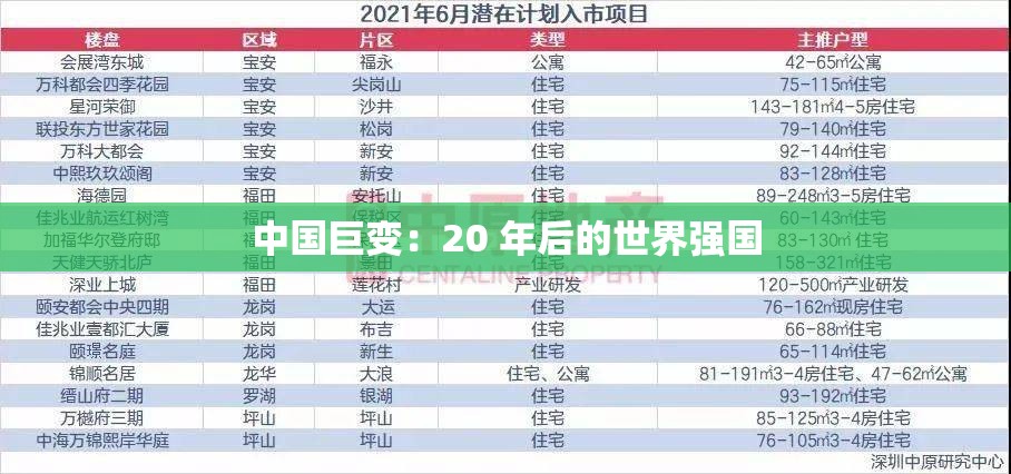 中国巨变：20 年后的世界强国